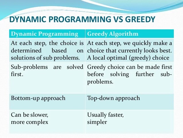 Thejagielskifamily Dynamic Programming Greedy Algorithm