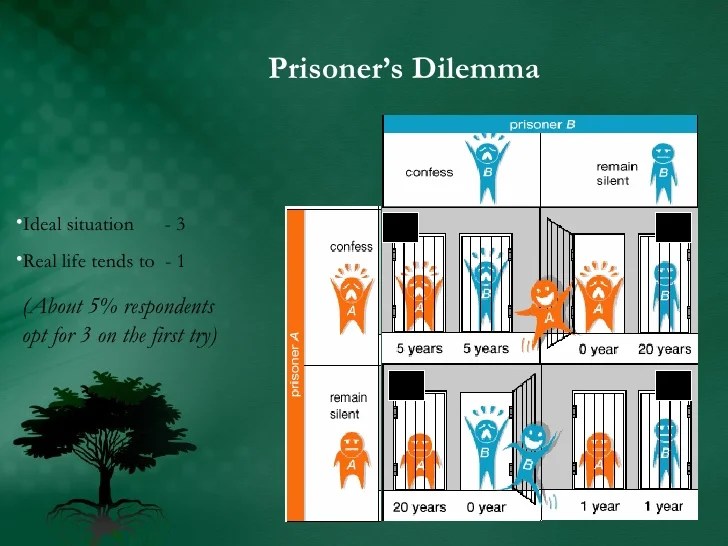 Prisoners Dilemma Real Life Examples / The Prisoner's Dilemma in Real
