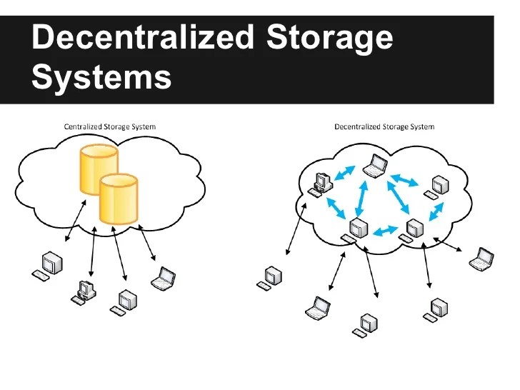 Large Scale Distributed Storage Systems in Volunteer Computing Slide