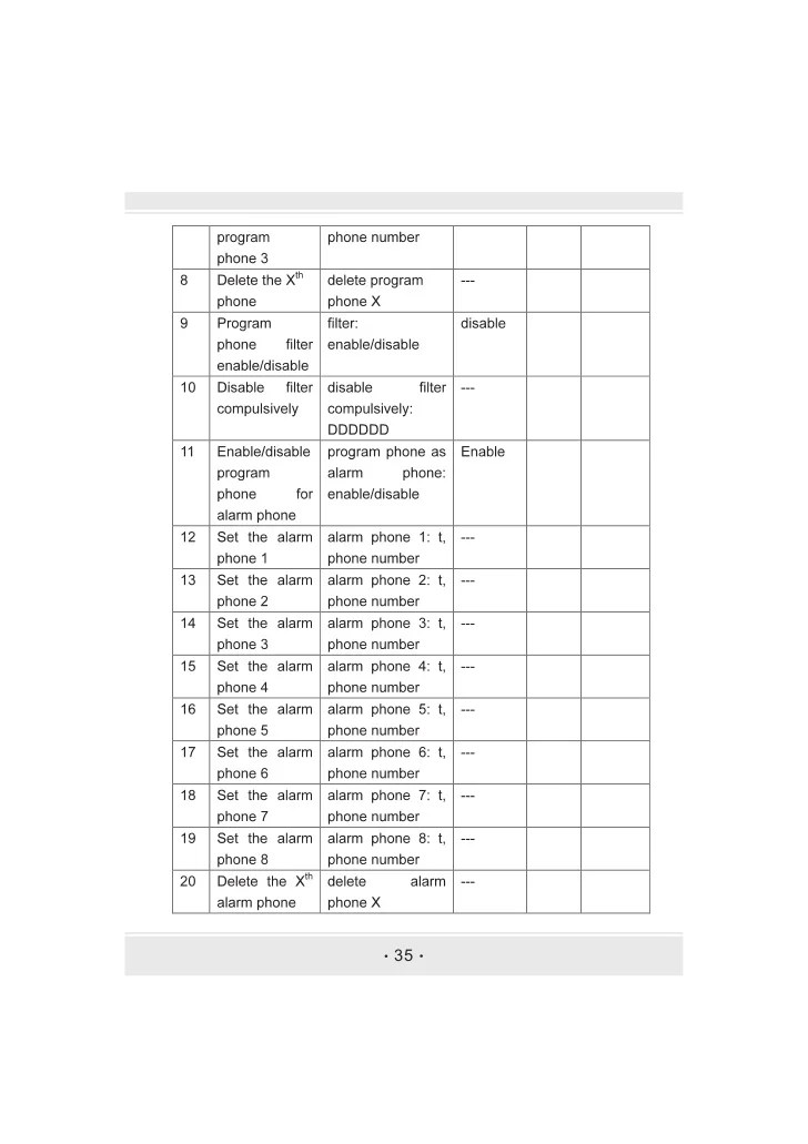 Gsmae GSM Alarm System user's manual