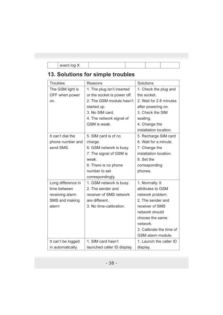 Gsmae GSM Alarm System user's manual