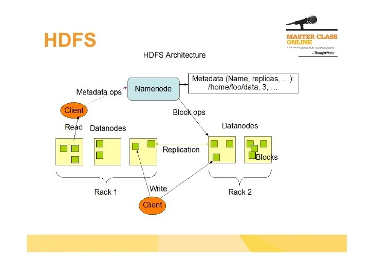 HadoopThe Hadoop Java Software Framework