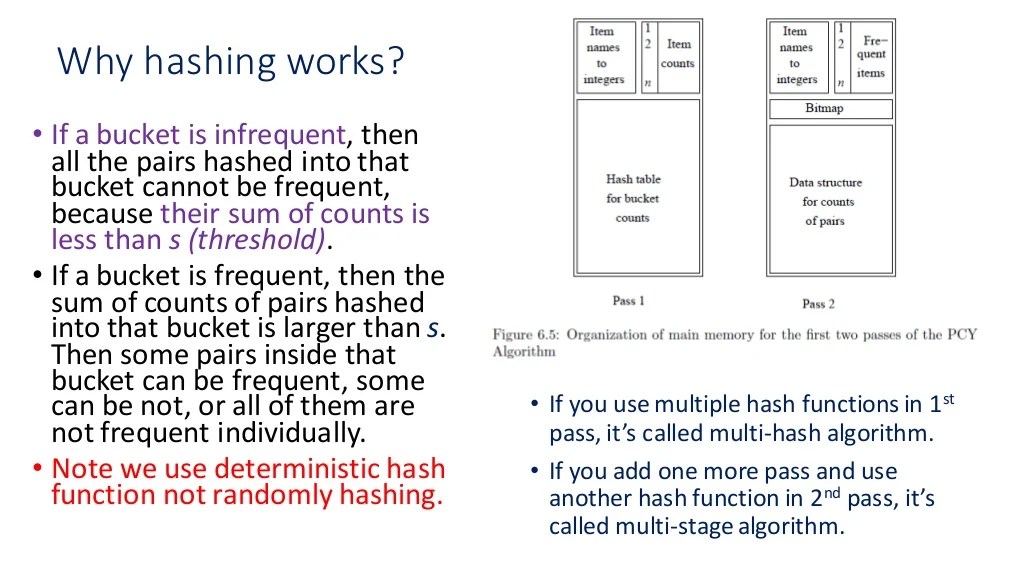 Hadoop implementation for algorithms apriori, pcy, son