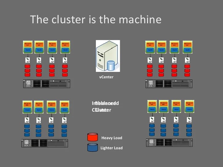 Hadoop Cluster Hadoop Cluster With Virtual Machines