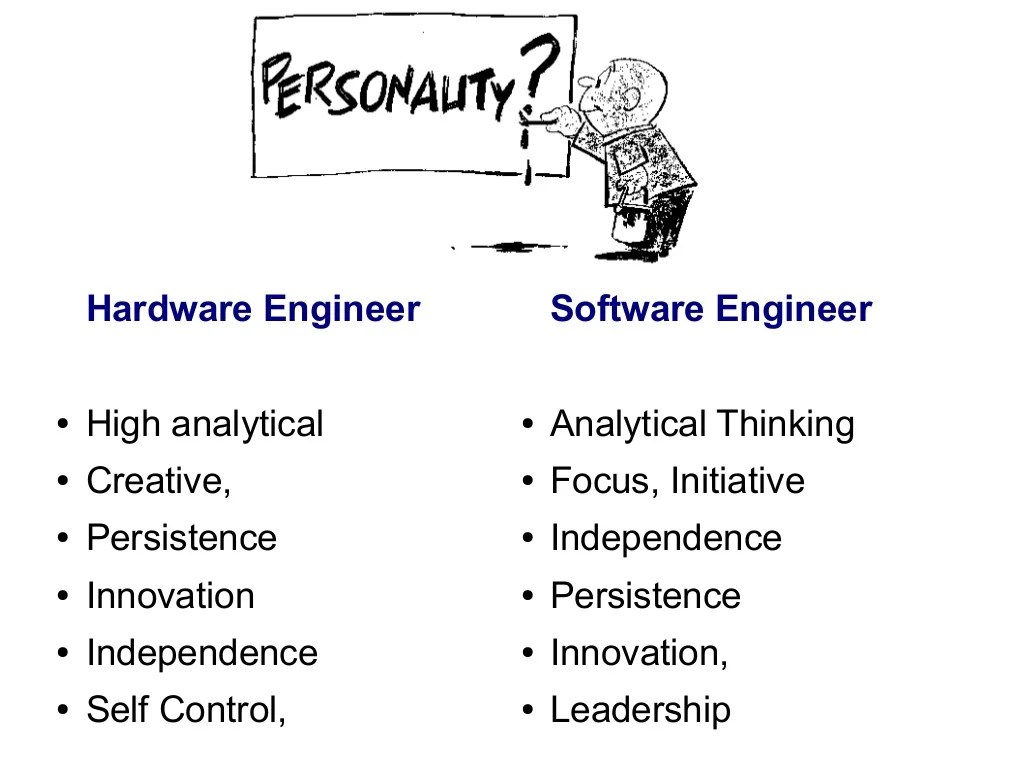 Computer Hardware Engineer vs. Computer Software Engineer