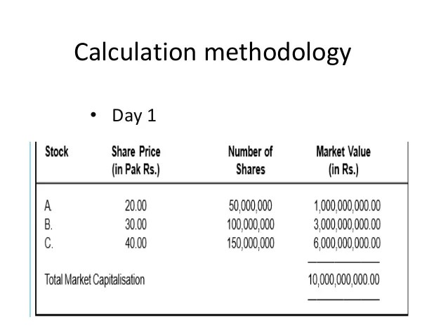 how to calculate stock index