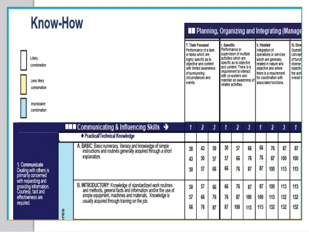 job-evaluation-hay-guidance Hertfordshire Grid for.