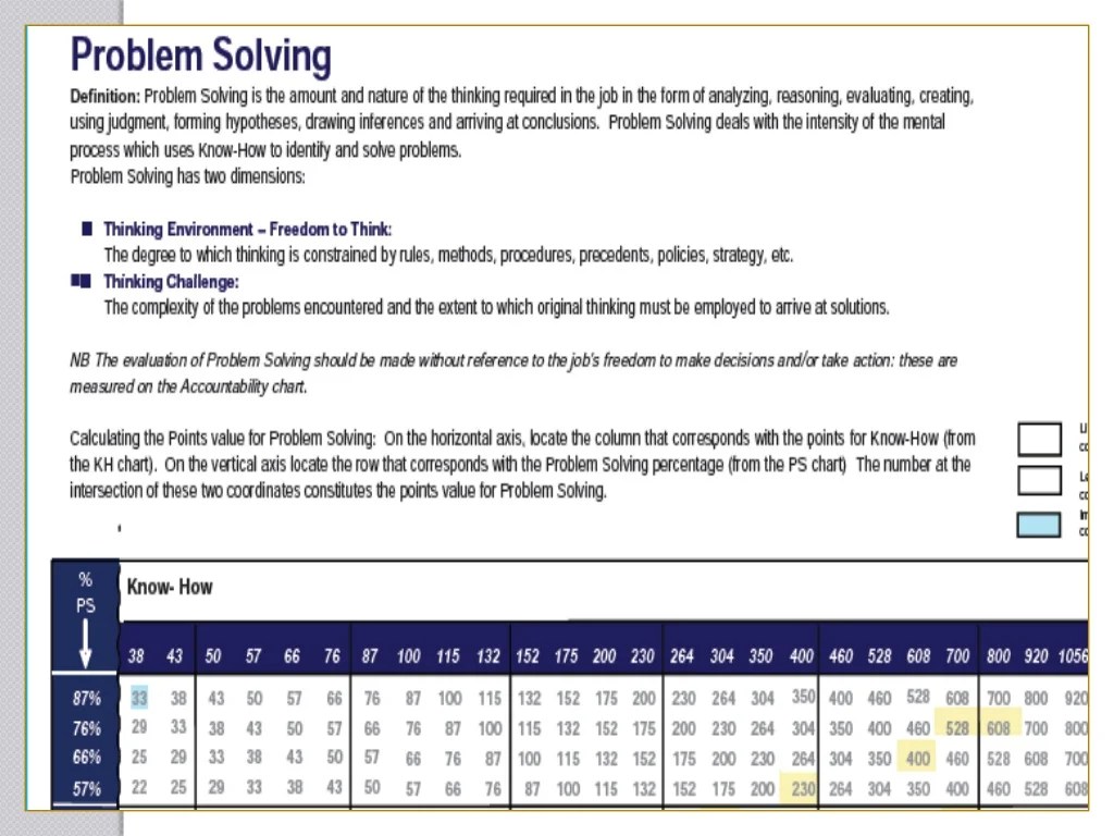 ASEM The Basics of Job Grading Systems