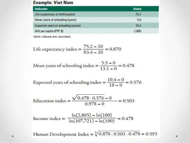 HUMAN DEVELOPMENT INDEX AND ITS MEASUREMENT