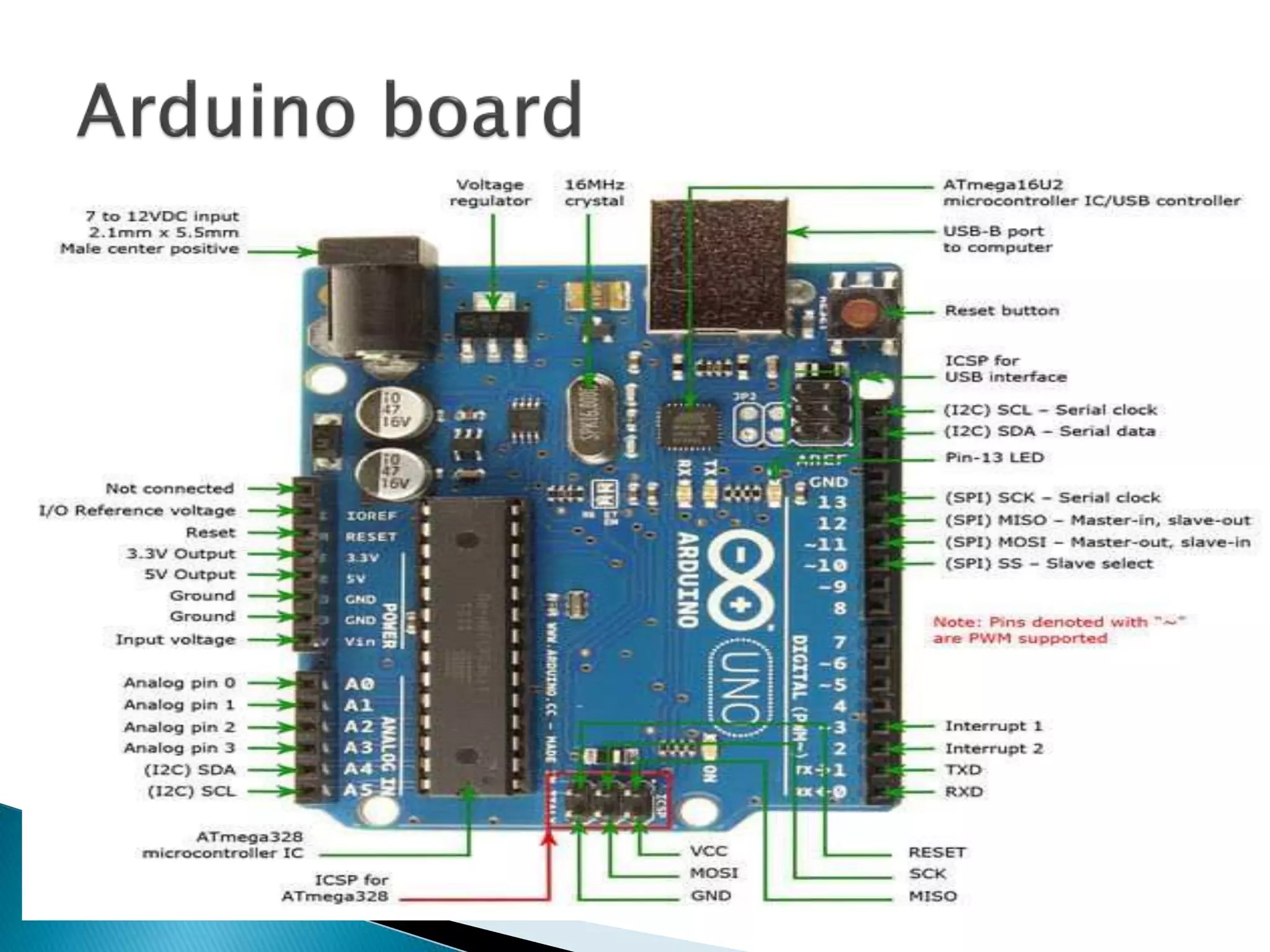 Heart beat monitoring system using arduino with iot PPT