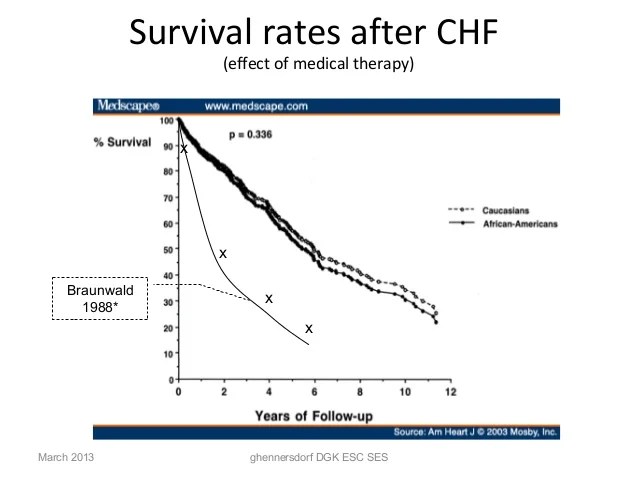 Heart failure 2013 Pathophysiology