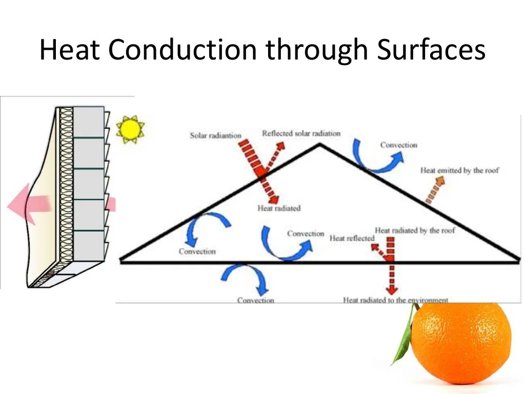 HVAC Cooling Load Calculation
