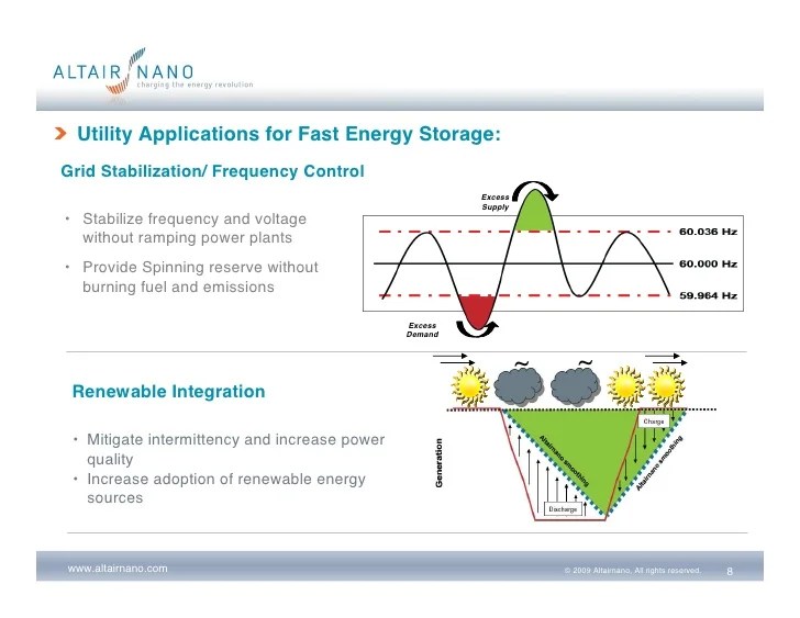 Charging The Energy Revolution Examining The Use Of