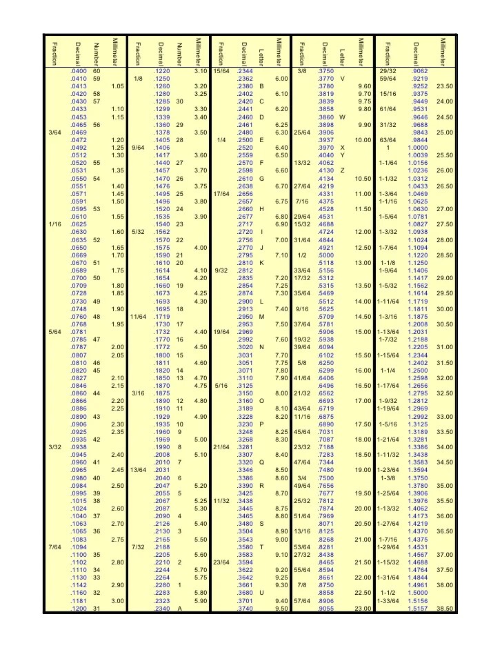 Helpful calculators