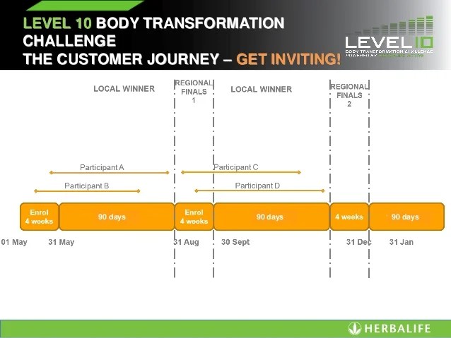 The Ultimate Lifestyle Level 10 launch presentation