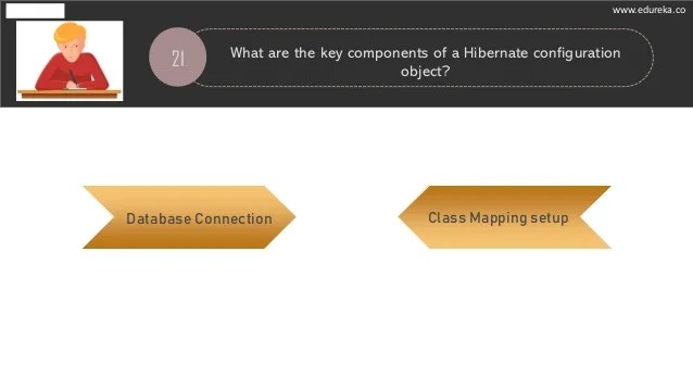 Hibernate Interview Questions Edureka