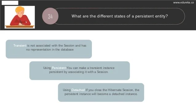 Hibernate Interview Questions Edureka