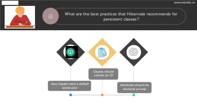 Hibernate Interview Questions Edureka
