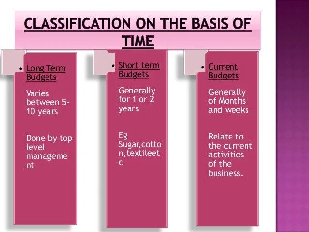 types of planning