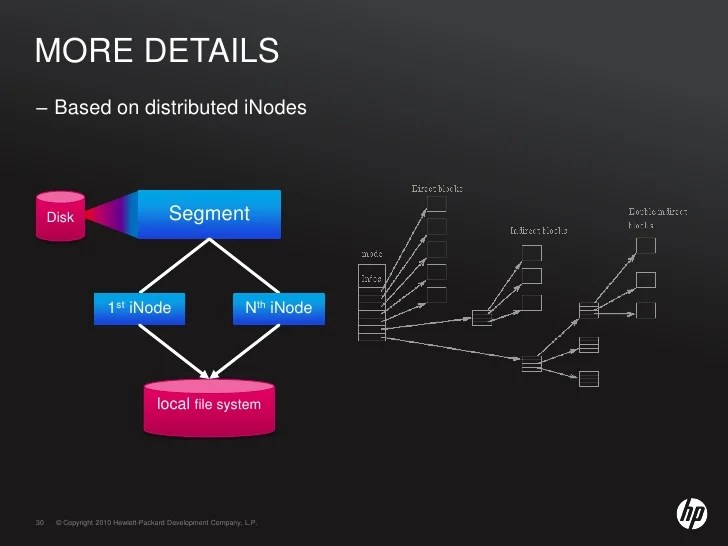 High Availability Hadoop