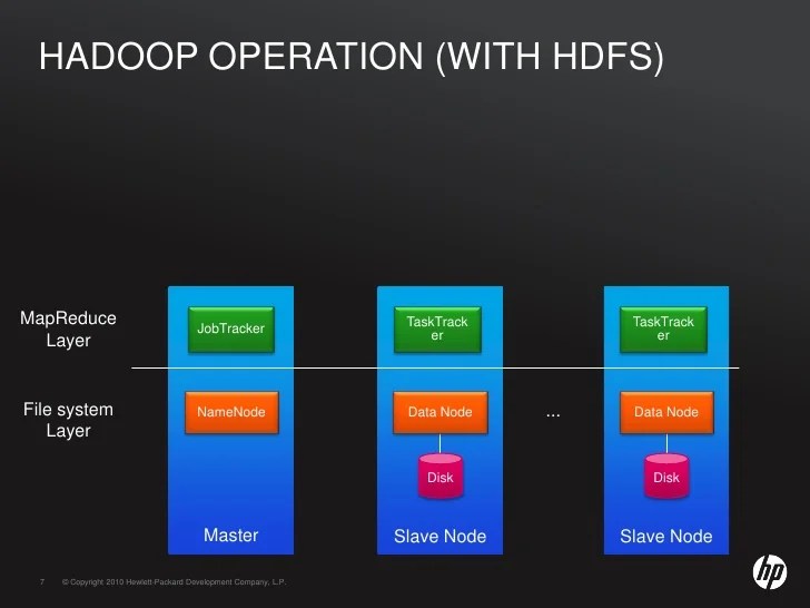 High Availability Hadoop