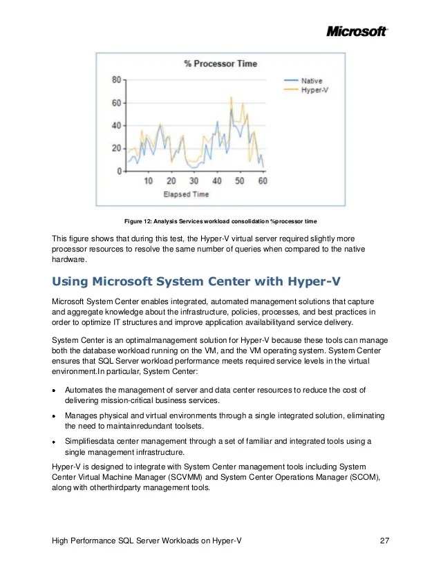 High performance sql server workloads on hyper v