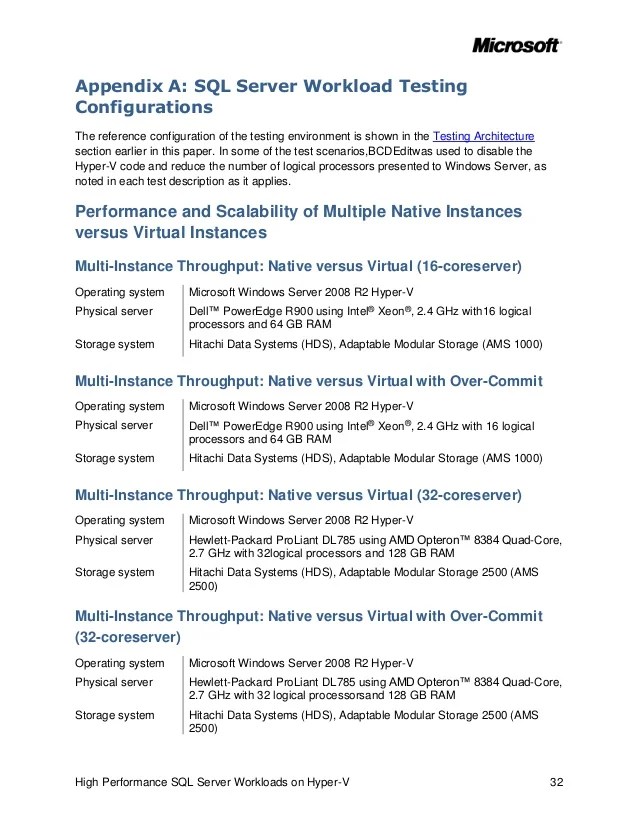 High performance sql server workloads on hyper v