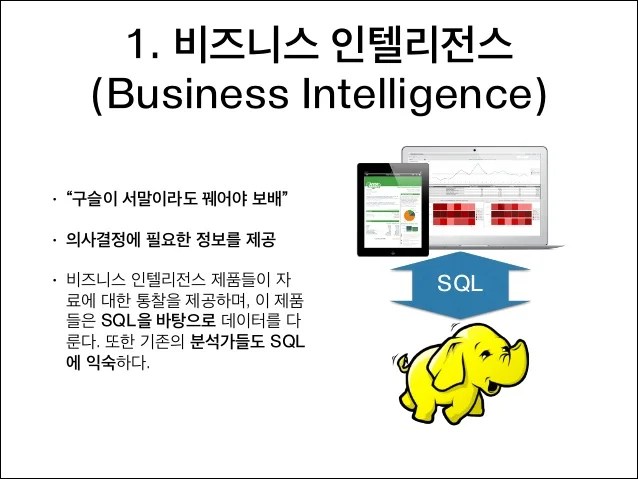 Apache Hive for business intelligence use and realtime I