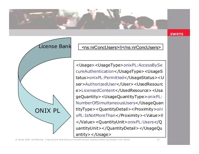 Hoffman and Rajan "Metadata The Importance of Interoperability, and