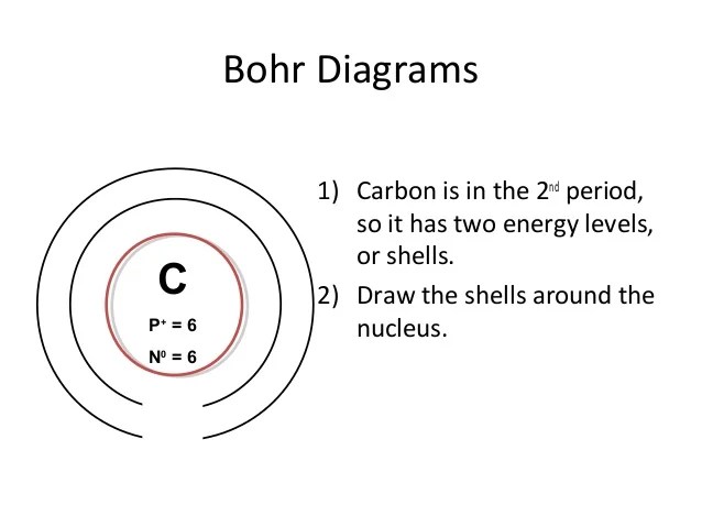 How to-bohr-diagram