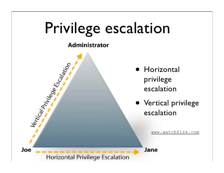 Escalamiento de Privilegios cómo funcionan. Blog EHCGroup