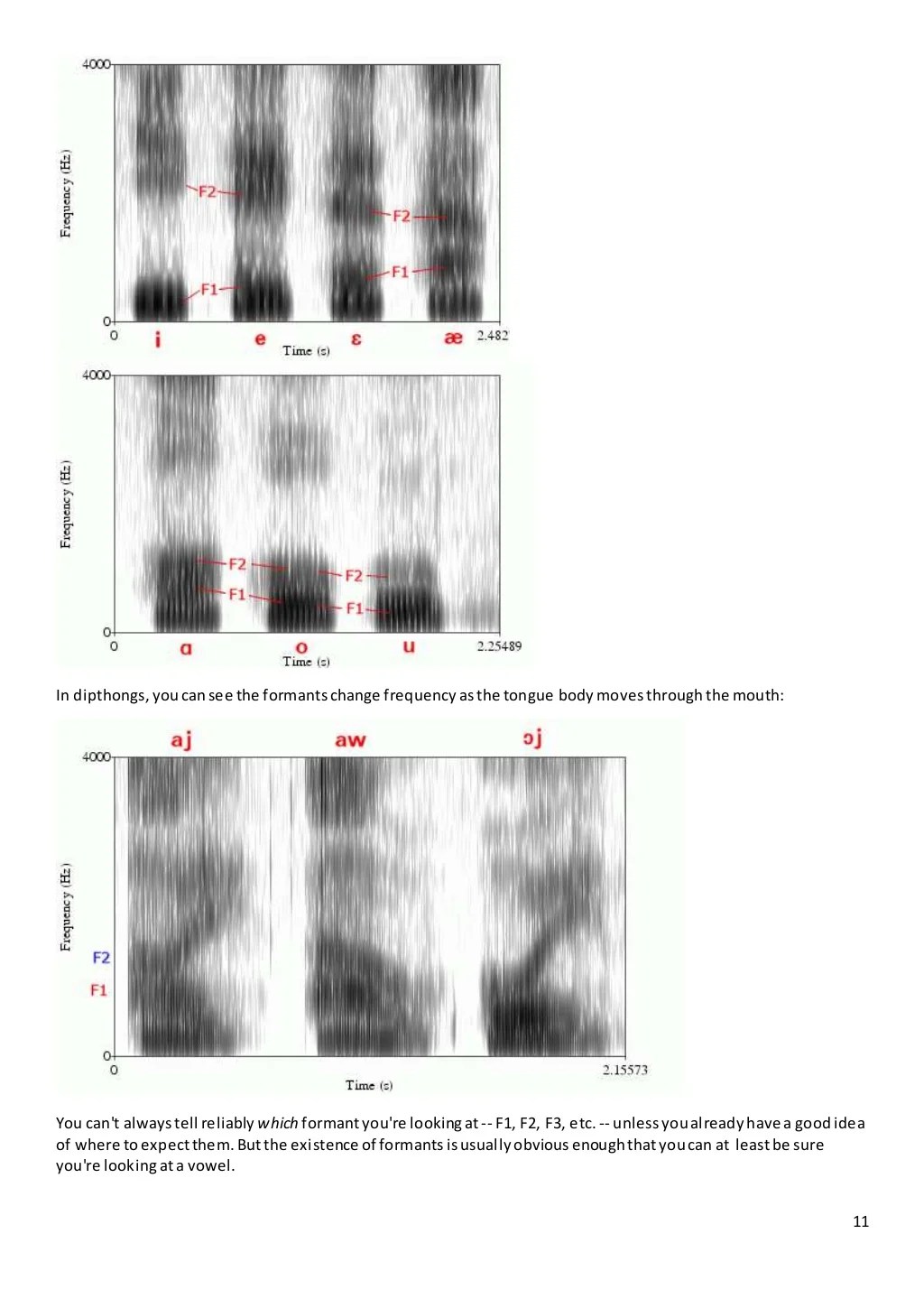 How do i read a spectrogram