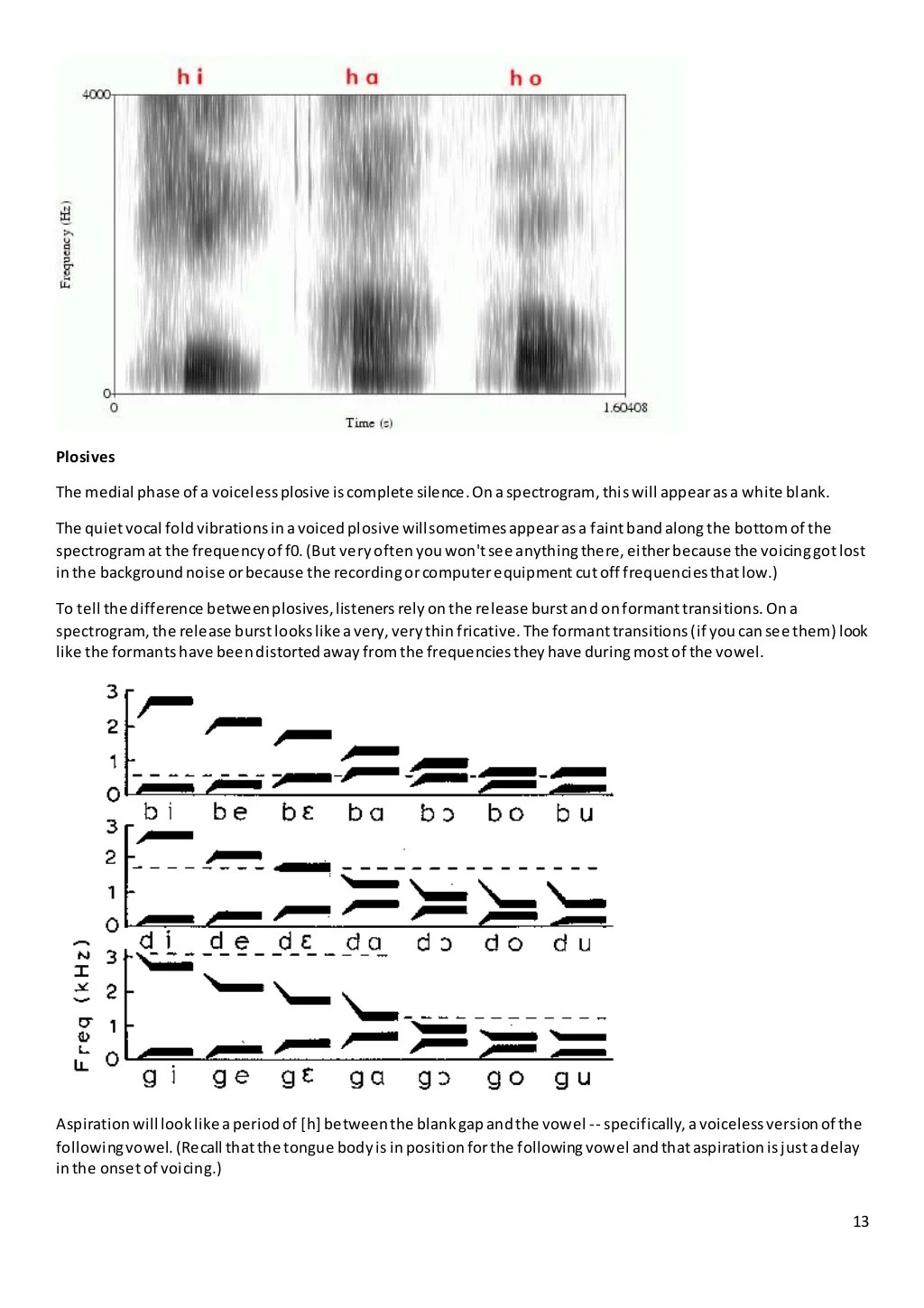 How do i read a spectrogram