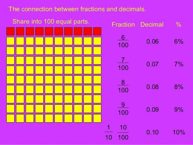 How fractions and decimals work together