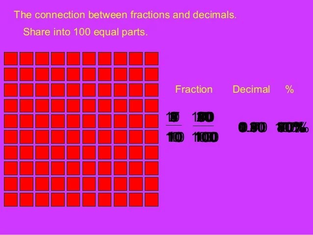 How fractions and decimals work together