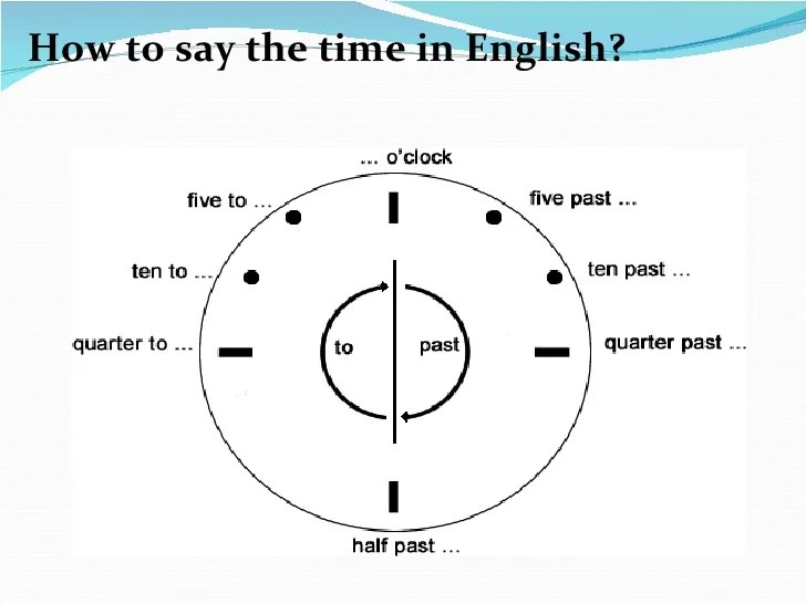 How say the time