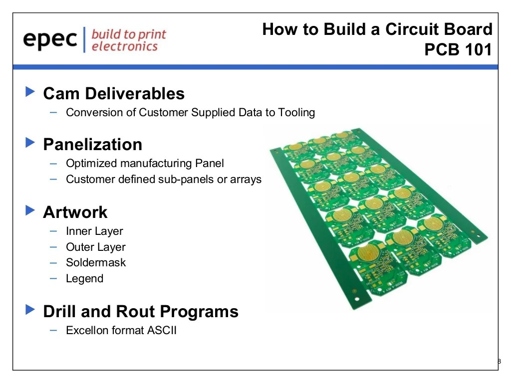 PCB 101 How To Build a Circuit Board