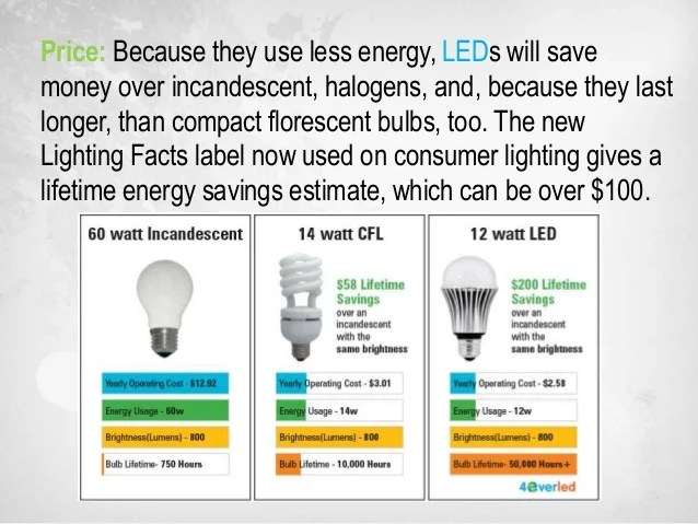 How to choose an led light bulb