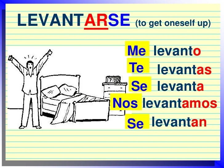 How to conjugate reflexive verbs