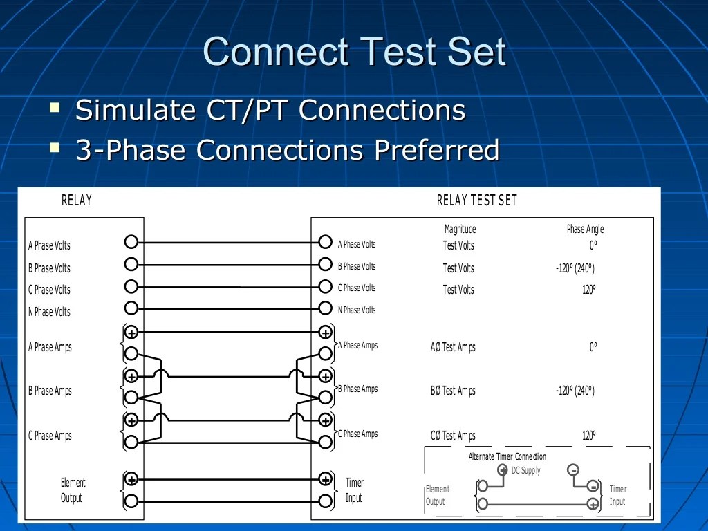 How to Create and Implement Protective Relay Test Plans