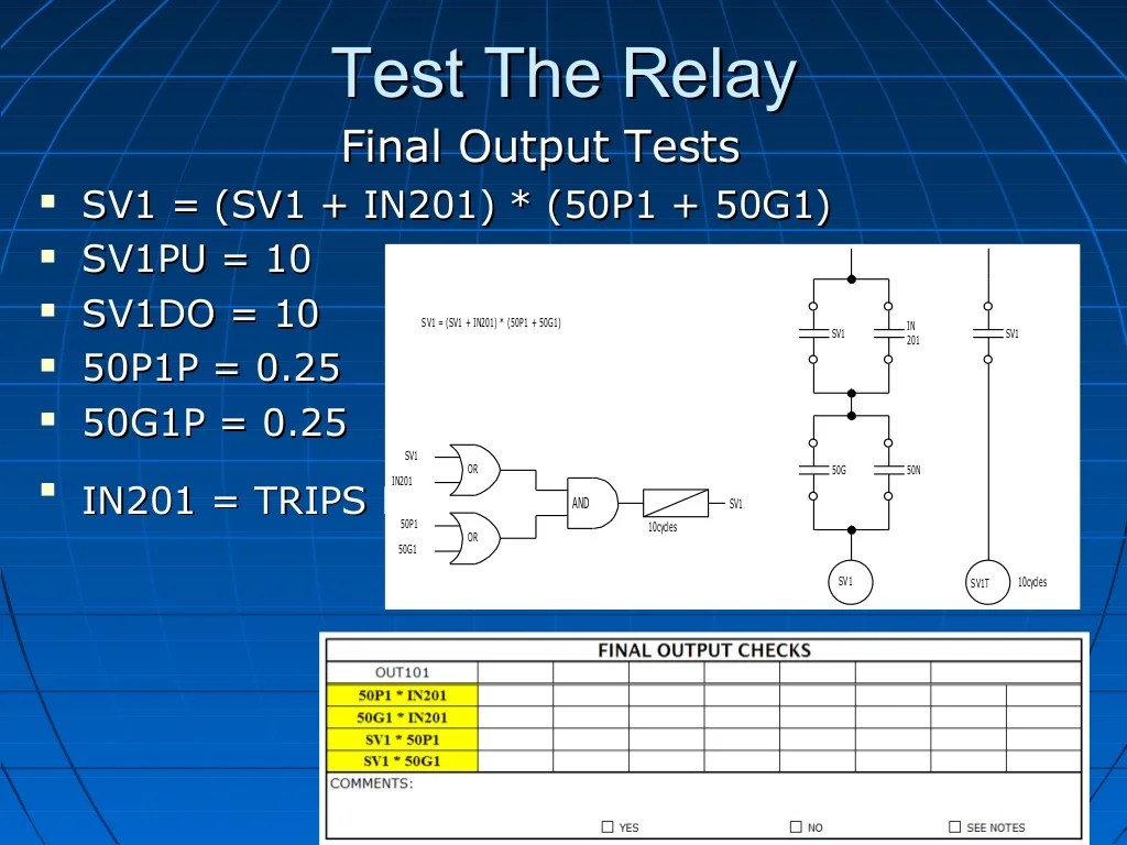 How to Create and Implement Protective Relay Test Plans