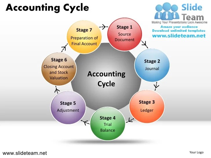 How to make create accounting cycle powerpoint presentation slides an…