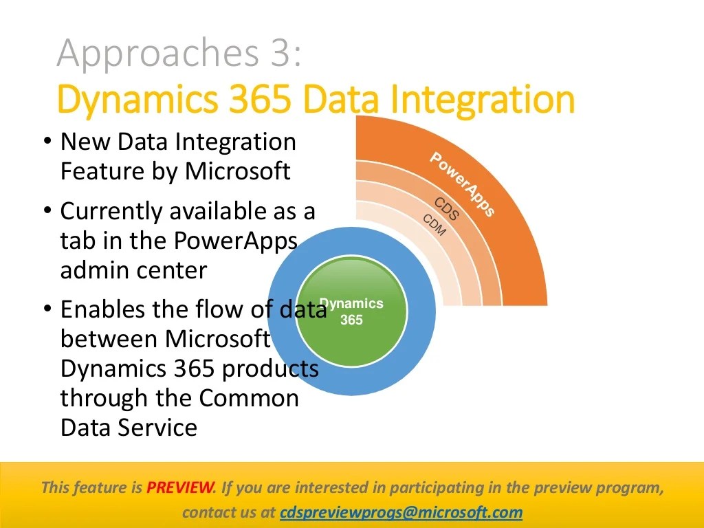How to Manage Data Integration within Microsoft Dynamics