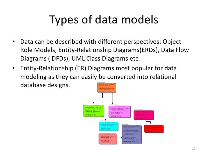 How to read a data model