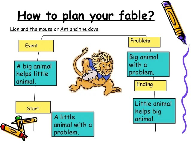 How to write a Fable