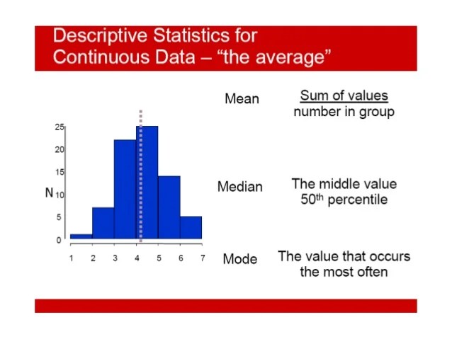 How to write a paper statistics