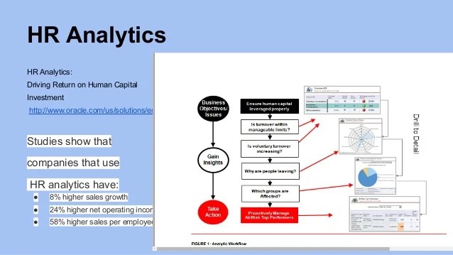 An introduction to HR analytics