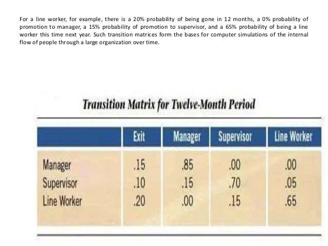Techniques for Forecasting Human Resources