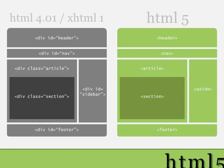 HTML5 Enfoque Semantico