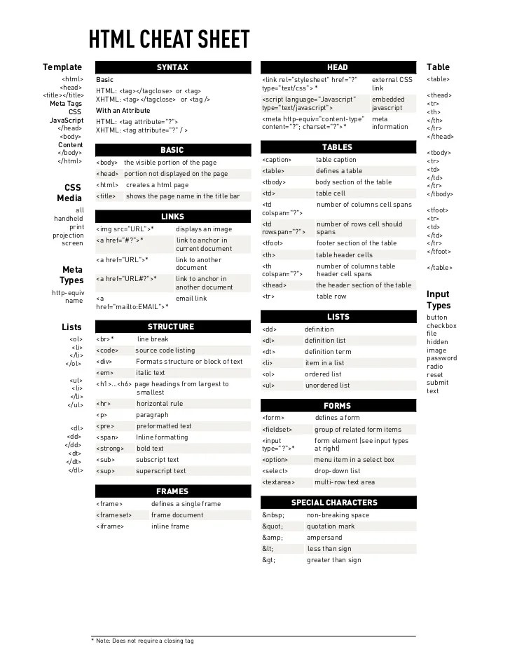 Html Table Cheat Sheet Decoration Examples
